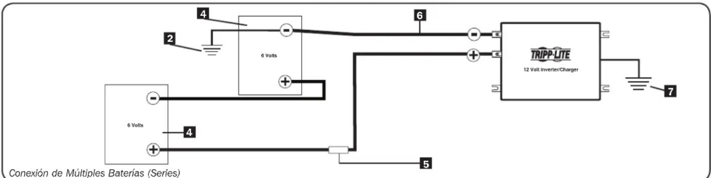 Tripp Lite APSX1250 - ¡ADVERTENCIA! - 2