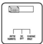 Tripp Lite APSX1250 - Световые индикаторы - 1