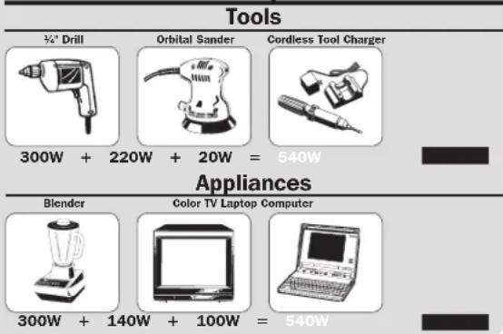 Tripp Lite APSX1250 - - STEP 1: Determine Total Wattage Required - 1