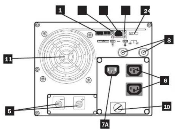 Tripp Lite APSX1250 - Feature Identification - 1