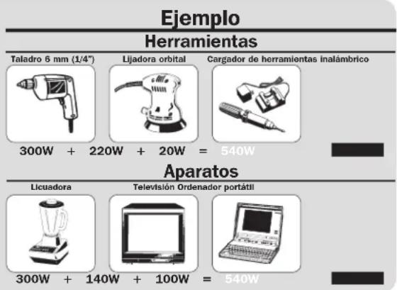 Tripp Lite APSX1250 - • PASO 1: Determine la Potencia Total Necesaria - 1
