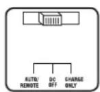 Tripp Lite APSX1250 - Switch Modes - 3
