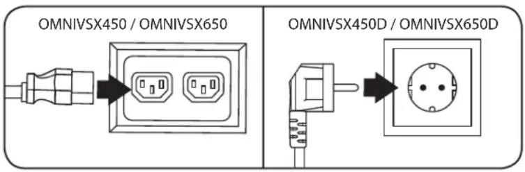 Tripp Lite OMNIVSX650D - ШАГ 1. Включите вилку ИБП в надлежащим образом заземленную розетку. - 1