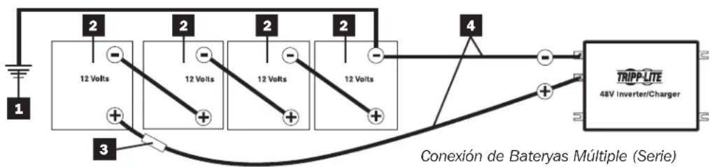 Tripp Lite APSX3024SW - Conexión en Serie - 1