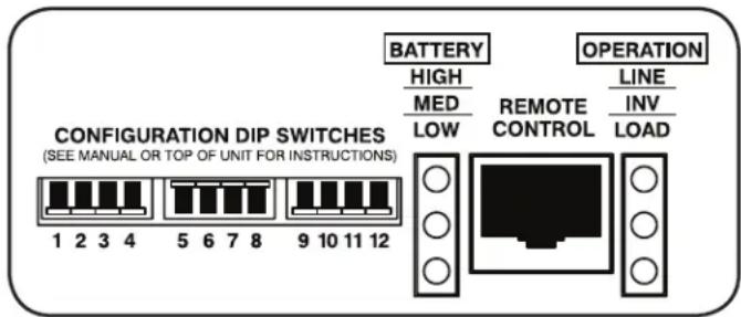 Tripp Lite APSX3024SW - Set Configuration DIP Switches - 1