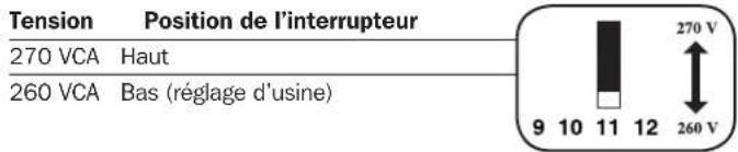 Tripp Lite APSX3024SW - Choix du point de tension d'entrée VCA élevée pour la commutation vers la batterie - facultatif* - 1