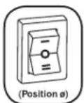Tripp Lite APSX3024SW - Switch Modes - 3