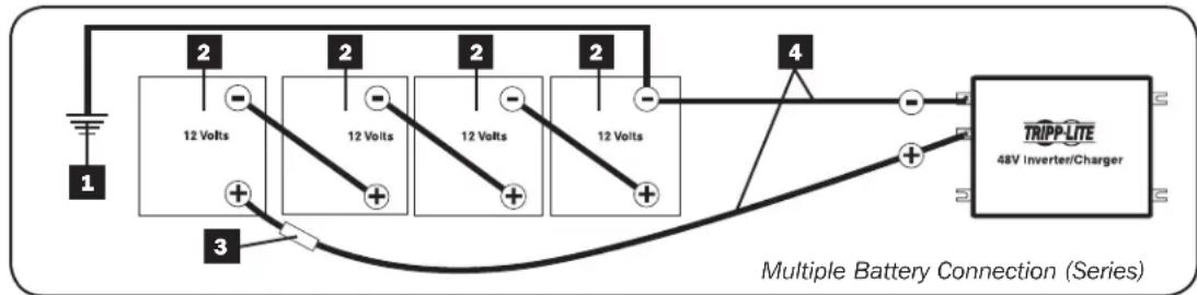 Tripp Lite APSX3024SW - Series Connection - 1