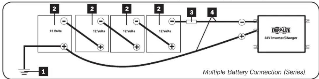 Tripp Lite APSX3024SW - Series Connection - 2