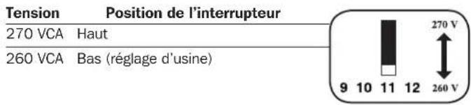 Tripp Lite APSX3024SW - Choix du point de tension d'entrée VCA élevée pour la commutation vers la batterie - facultatif* - 1