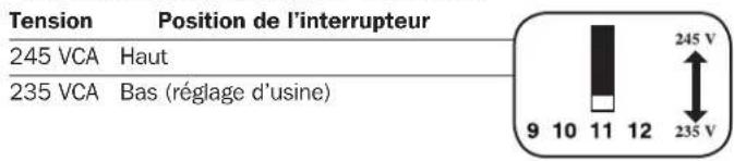 Tripp Lite APSX3024SW - Choix du point de tension d'entrée VCA élevée pour la commutation vers la batterie - facultatif* - 1