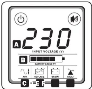 Tripp Lite SMX1000LCD - ACHTUNG! Eine Überlastung, die nicht sofort nach einem Selftest vom Benutzer korrigiert wird, kann verursuchen, dass die USV herunterfahr und bei einem Stromausfall oder Spannungsbfall keine Ausgangsleistung bereitstellt. - 1