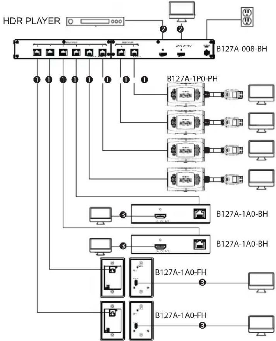 Tripp Lite B127A002BHPH2 - B127A-008-BH - 1