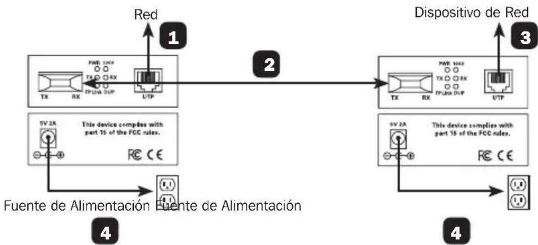 Tripp Lite N785INTSCSM - Instalación - 1