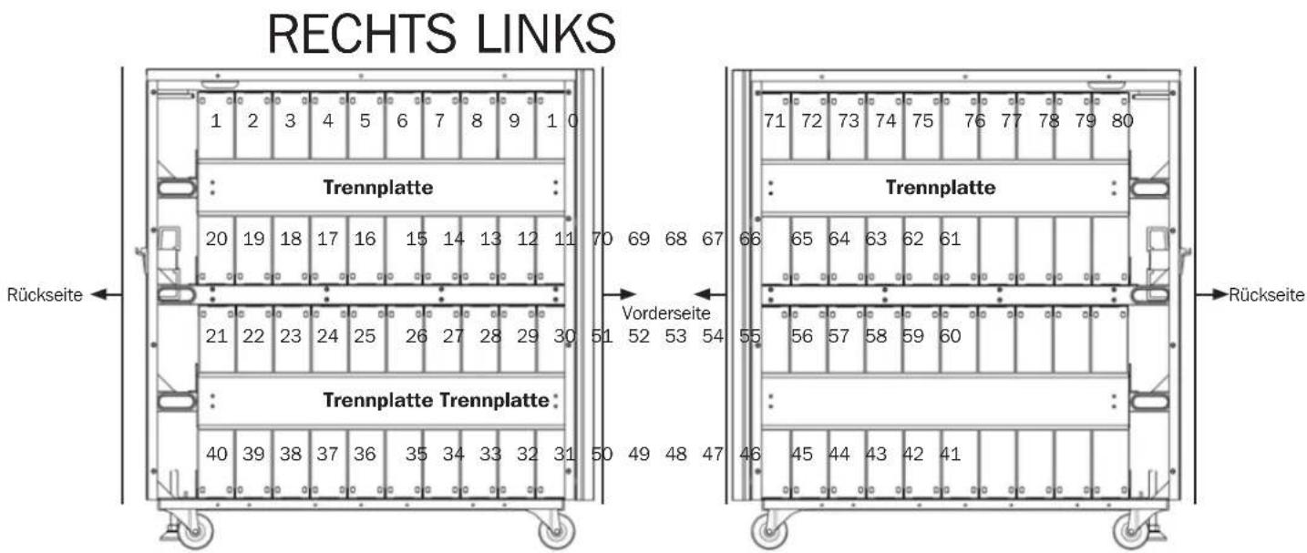 Tripp Lite BP480V10NIB - Schaltplan für externen Batteriesatz - 1