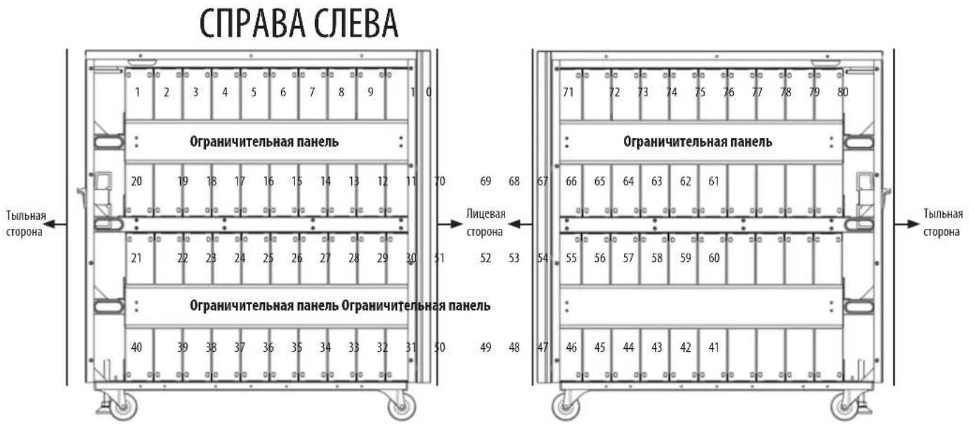 Tripp Lite BP480V10NIB - UctahOBtte 6aTapeu B Kopnyc BheHnero 6Ioka AkkymyIaTOpHBix 6aTapei: - 2
