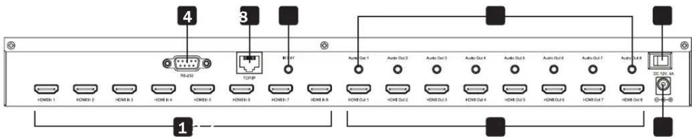 Tripp Lite B3024HX4H4K - Description des panneaux - 1
