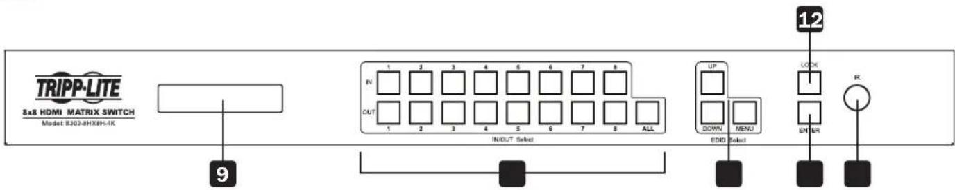 Tripp Lite B3024HX4H4K - Description des panneaux - 2