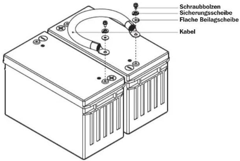 Tripp Lite BP480V65NIB - Kabelbrücken zu Batterieklemmen installieren - 1