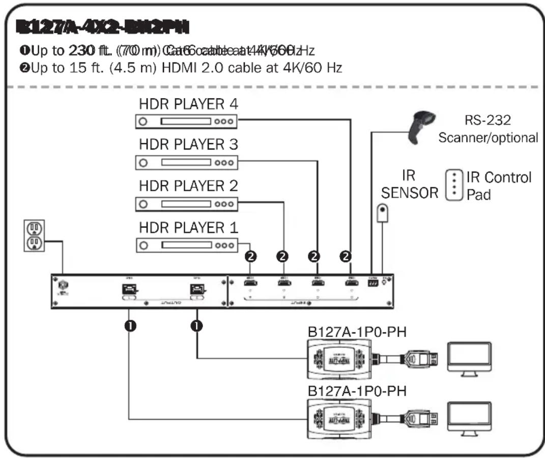 Tripp Lite B127A4X2BH2PH - Notes: - 1