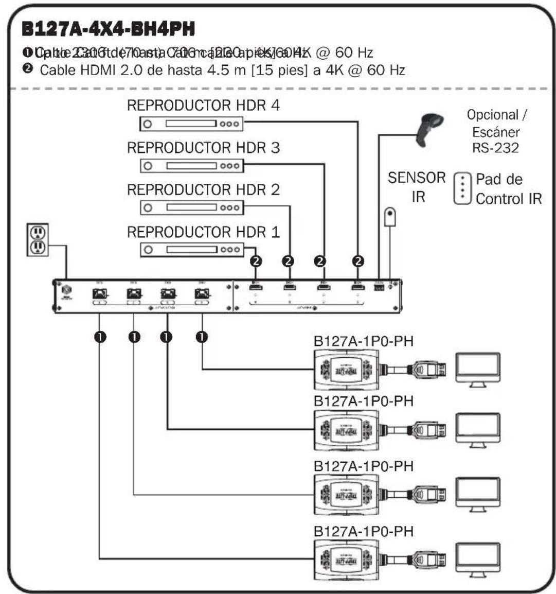 Tripp Lite B127A4X4BH4PH - Notas: - 1