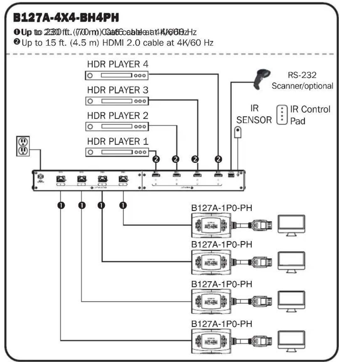 Tripp Lite B127A4X4BH4PH - Notes: - 1