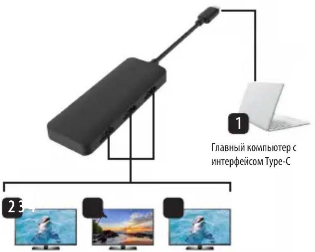 1 Главный компьютер с интерфейсом Type-C 23
