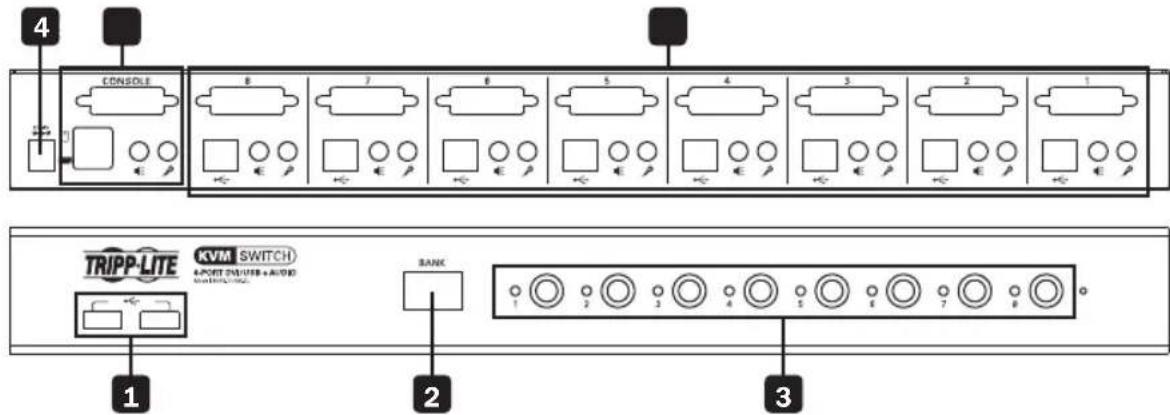 Tripp Lite B043DUA8SL - Front Panel - 1