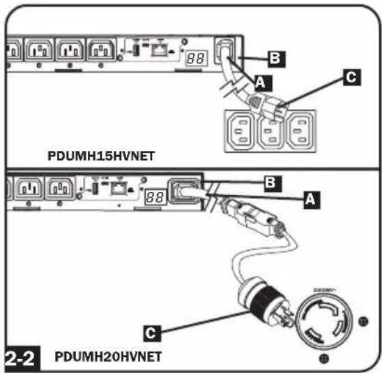 PDUMH15HVNET PDUMH20HVNET