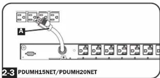 A 2-3 PDUMH15NET/PDUMH20NET