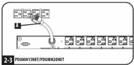 A 2-3 PDUMH15NET/PDUMH20NET