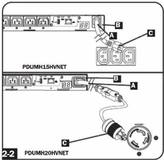 PDUMH15HVNET PDUMH20HVNET B A C B A C 2-2