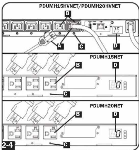 PDUMH15HVNET/PDUMH20HVNET B A C D PDUMH15NET B D C PDUMH20NET B D 2-4 C