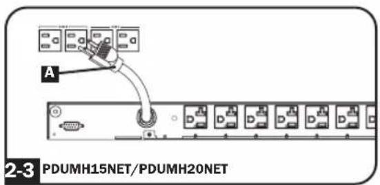 A 2-3 PDUMH15NET/PDUMH20NET