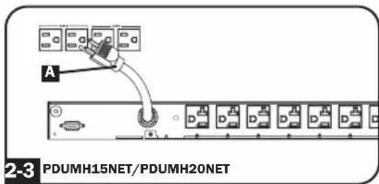 A 2-3 PDUMH15NET/PDUMH20NET