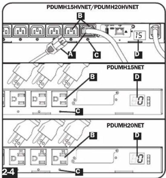 PDUMH15HVNET/PDUMH20HVNET B A C D PDUMH15NET B D C PDUMH20NET B D D 2-4 C