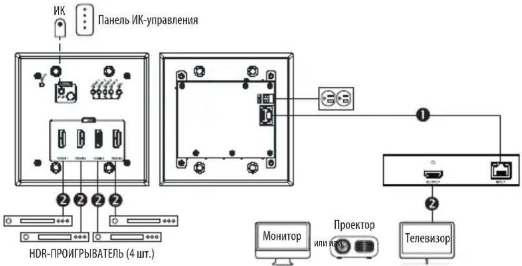 ИК Панель ИК-управления HDR-ПРОИГРЫВАТЕЛЬ (4 шт.) Монитор Проектор или ил Телевизор