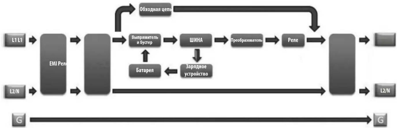 Tripp Lite SU6KRT3UHWMB - Электрическая блок-схема ИБП - 2