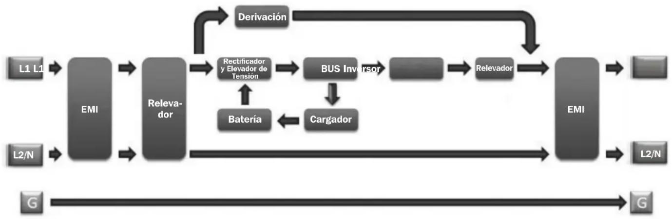 Tripp Lite SU6KRT3UHWMB - Diagrama de Bloques del Circuito del UPS - 2