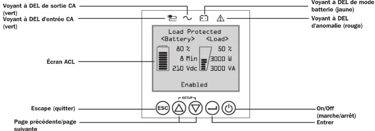 Tripp Lite SU6KRT3UHWMB - Écran ACL et commandes du panneau avant - 1