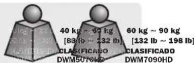 Tripp Lite DWM5070HD - Soporte de Pared Interactivo para Panel Plano - 5