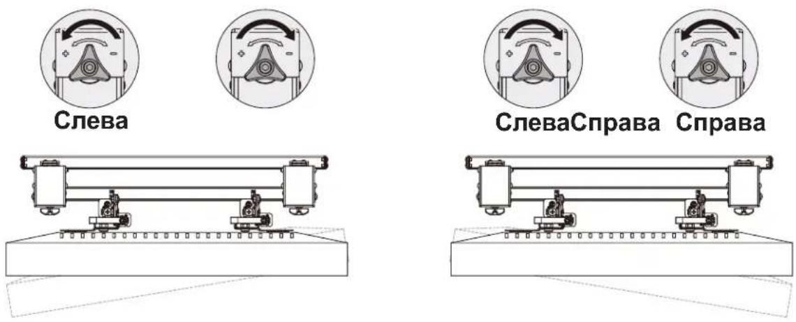 Tripp Lite DWMSCP4570VW - Корректировка положения - 1