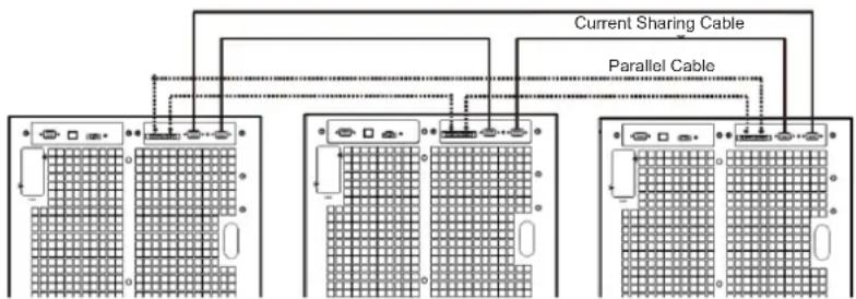 Tripp Lite S3M30KX - Parallel System Initial Startup - 2