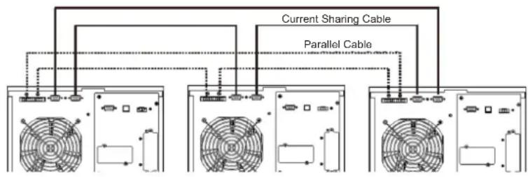 Tripp Lite S3M30KX - Parallel System Initial Startup - 1