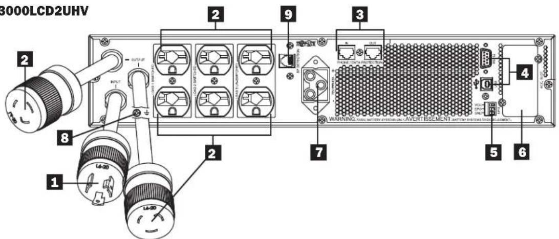 Tripp Lite SUINT2200LCD2U - Features - 5