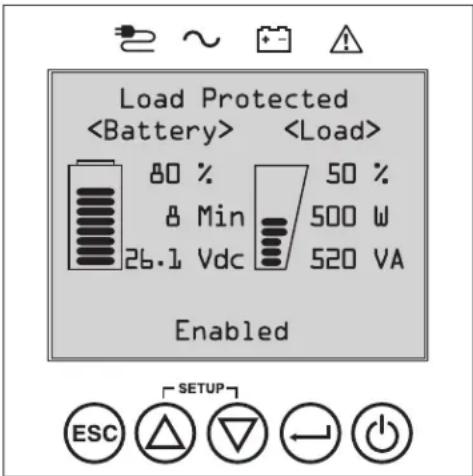 Tripp Lite SUINT2200LCD2U - 3JIeMeHbI ynpaBHeHHnpeDHe nHaHeN, CBeToNDnOHDhle HndNKaTOpbl NKK-3KpaH - 1