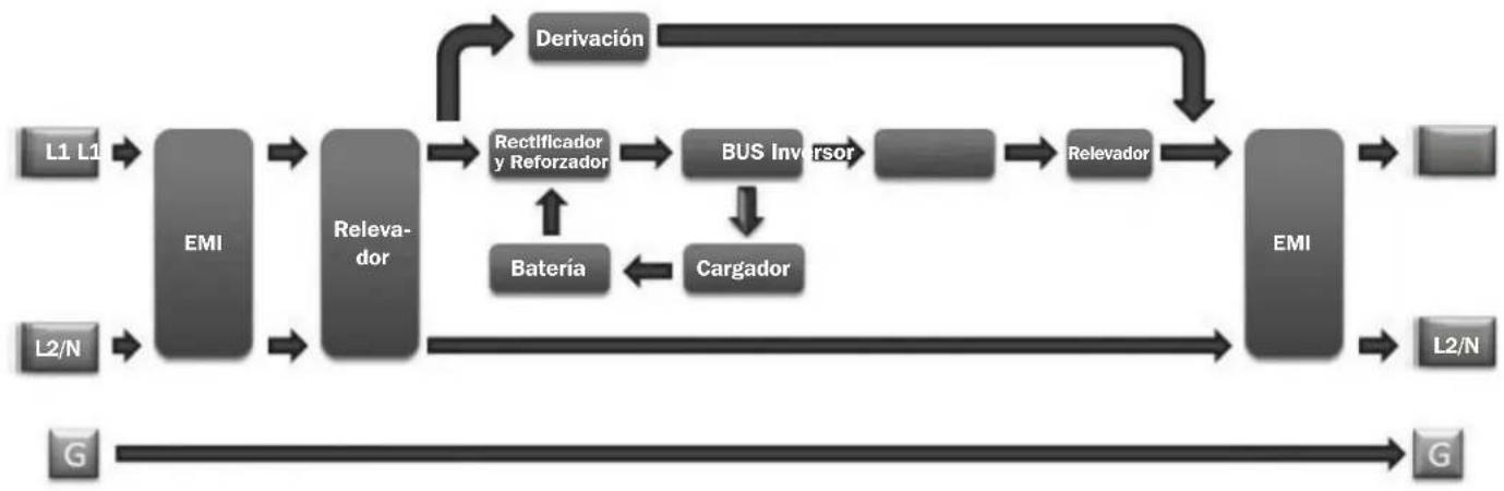 Tripp Lite SU5KRT3UX - Diagrama de Bloques del Circuito del UPS - 2