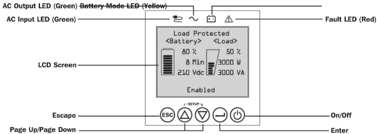 Tripp Lite SU5KRT3UX - LCD Front Panel Display and Controls - 1