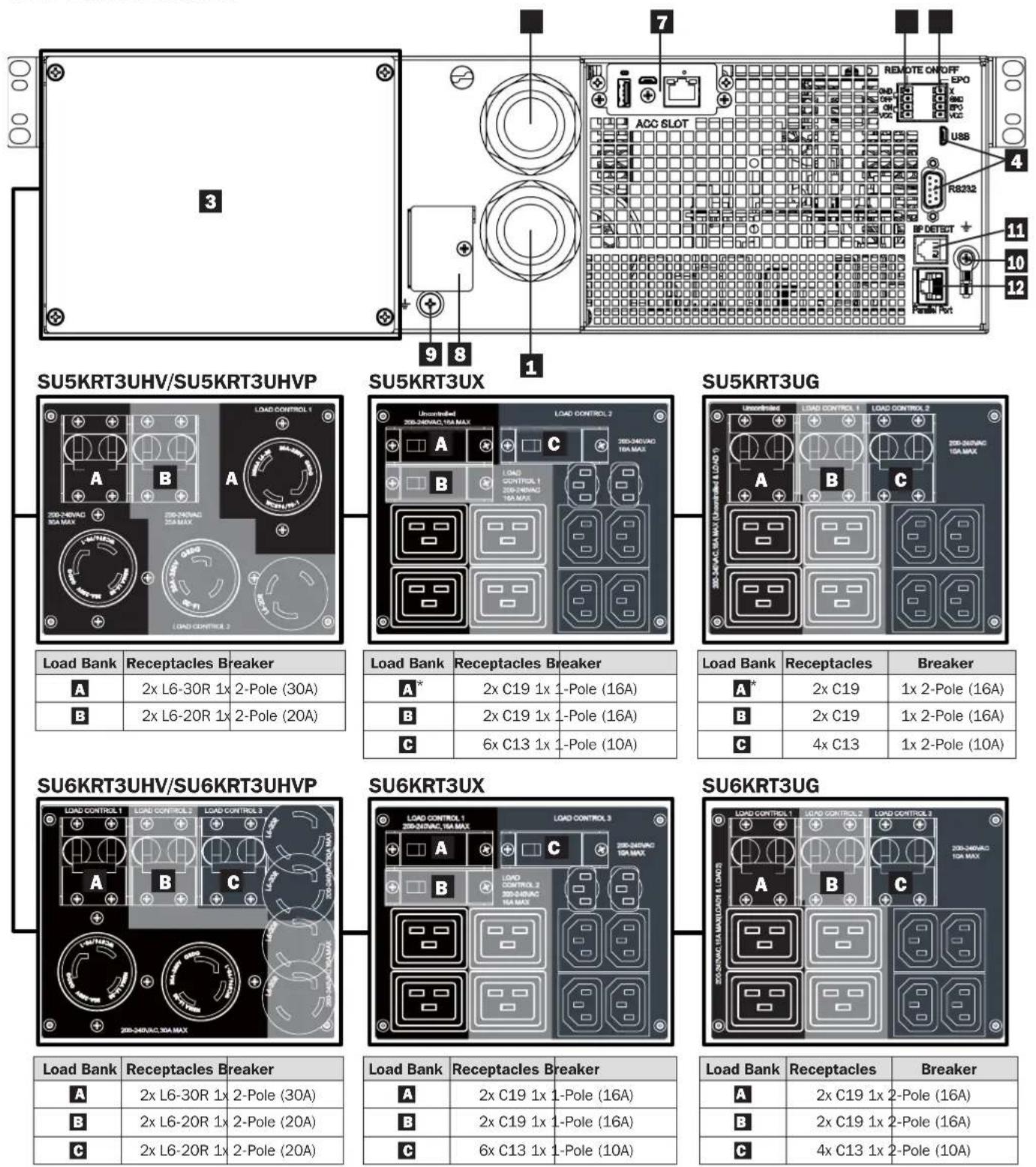 Tripp Lite SU5KRT3UX - Features - 1