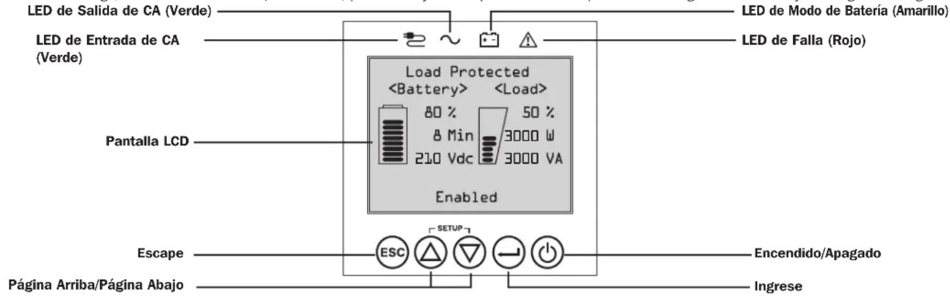 Tripp Lite SU5KRT3UX - Pantalla de LCD y Controles del Panel Frontal - 1
